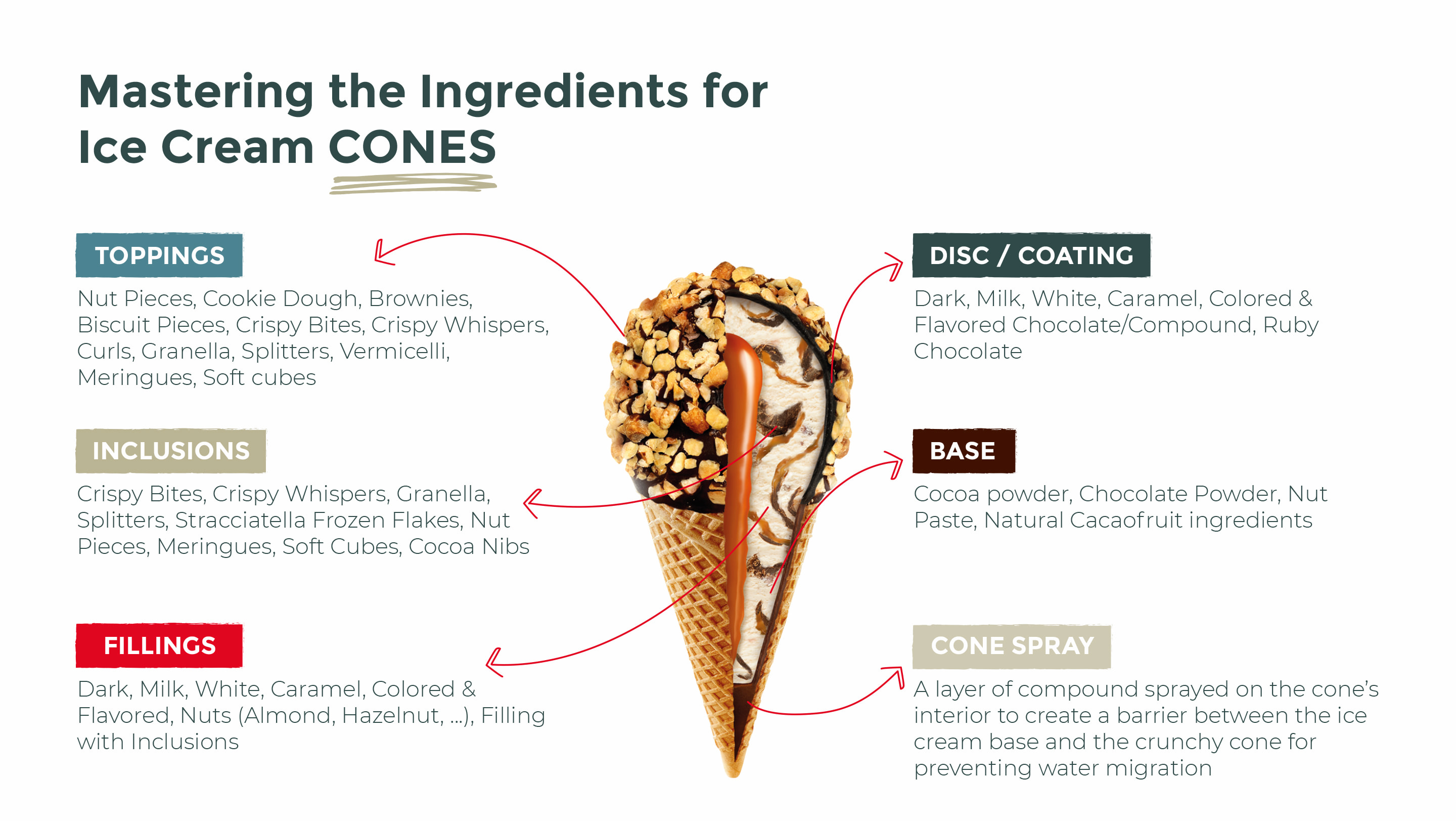 Master the Key Ice Cream Formats Barry Callebaut